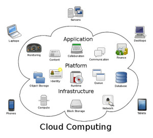 Cloud IT Solutions